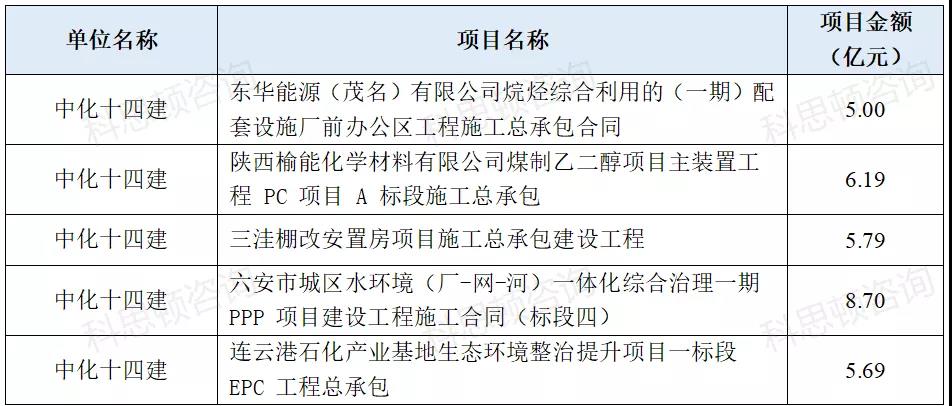 йѧ2021ǩͬ3000ڣشĿ嵥