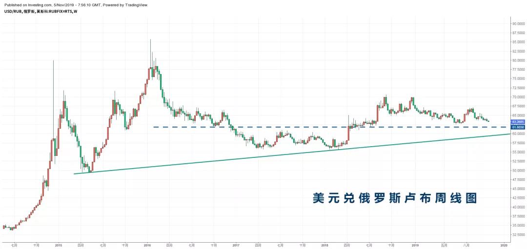 乘风破浪,俄罗斯2020欲大展宏图! 乘风破浪,俄罗斯2020欲大展宏图!