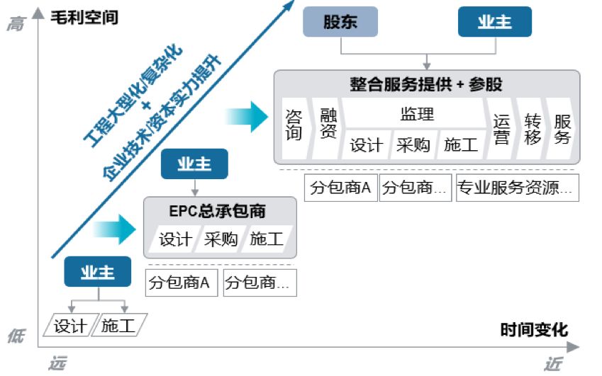 ʱ裬ǰ | ʯ뻯EPCгչ