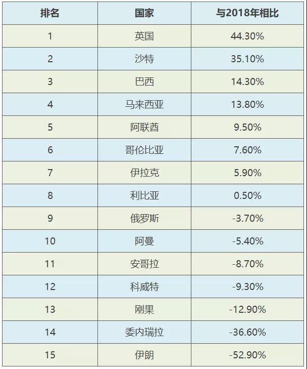 񲿣ǹӪԭͽ20%