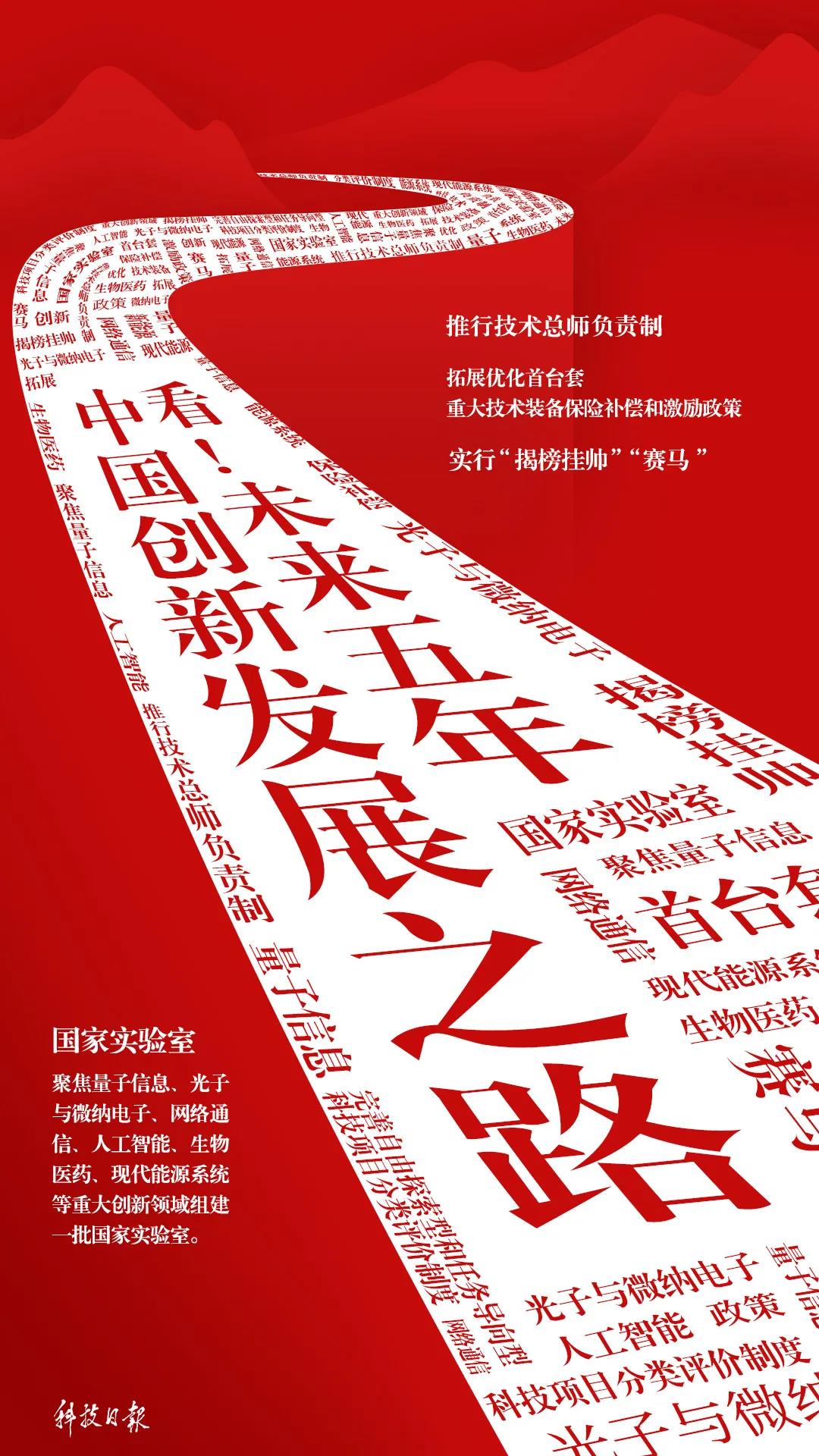 ʮ塱滮͵й·չ