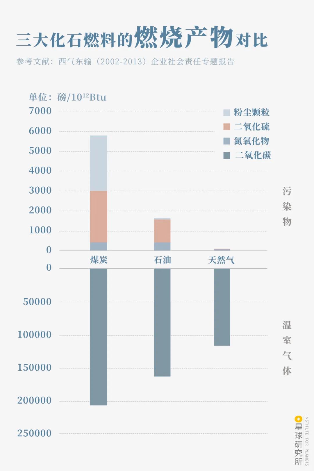 ζ䣿