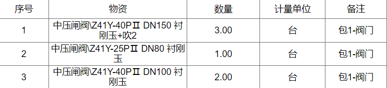 йʯװҵ˾߻ѻά޷б깫
