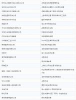 ذɹHoneywell UOP ChinaCSSOPEɹѹ˿顢ȹ¯ֽܸṹ