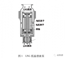 LNG±ù״չǰ