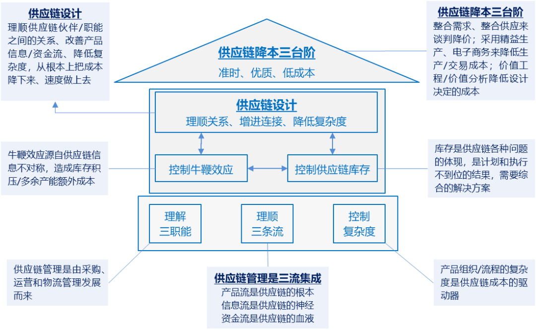 数字化采购实现价值增值 数字化采购实现价值增值