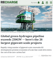 |ȫ26GWĿбƻװ250GW
