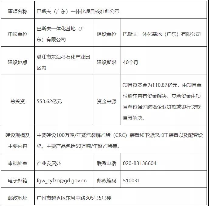 建设期限40个月,总投资553.62亿元!巴斯夫(广东)一体化项目即将核准! 建设期限40个月,总投资553.62亿元!巴斯夫(广东)一体化项目即将核准!