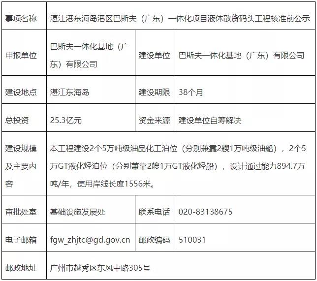 建设期限40个月,总投资553.62亿元!巴斯夫(广东)一体化项目即将核准! 建设期限40个月,总投资553.62亿元!巴斯夫(广东)一体化项目即将核准!