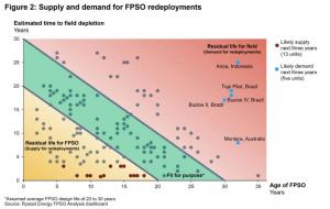 FPSO²Ƿڻг