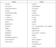 һ桶ؼ˼嵥20222£