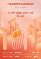 44λͦ500ǿǰ50ǿ