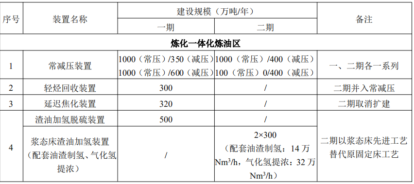 Ͷ345ڣʯ140ϩ30VA35HDPEװ